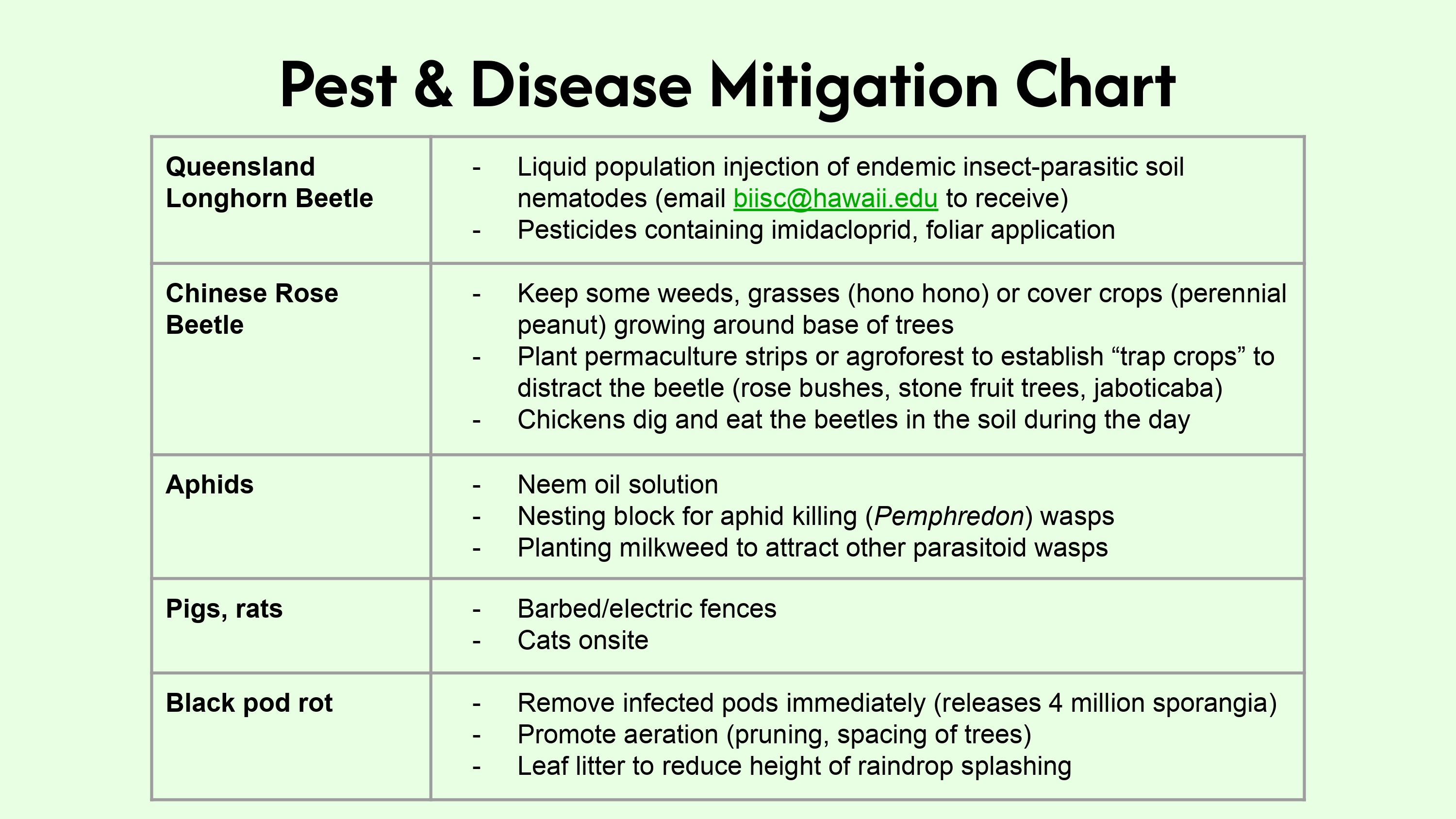 Fertilizer recommendations